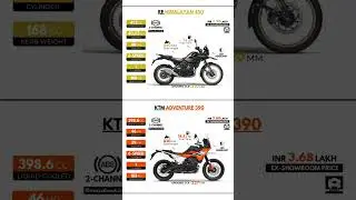 Royal Enfield Himalayan 450 vs KTM 390 Adventure
