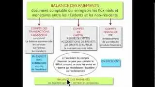 BALANCE DES PAIEMENTS