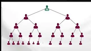 LiveGood Compensation Plan Explained in English : Maximize Your Earnings in 2024!