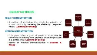 Unit 10 - Demo Video- Extension Methods for transfer of Technology