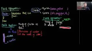 Fluid Dynamics Explained: Introduction to Drag Force & Stokes Law | 1st Year Physics Chapter 6