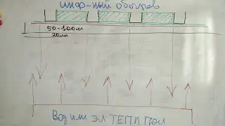 Теплый потолок или теплый пол наоборот