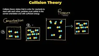 RATE OF REACTION 2 - COLLISION THEORY || AS CHEMISTRY