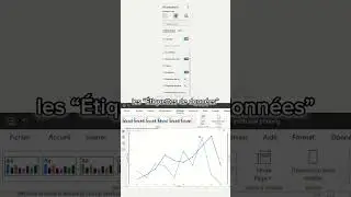 Comment mettre en forme un graphique en courbe 📉? #businessintelligence #powerbi