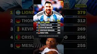 The top 5 players with the most assists in the 21st century 👀📈