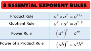 Essential Exponent Rules and Examples |Math in English 