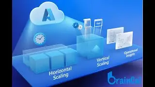 Future-Proofing Workloads Through Azure Autoscaling !!