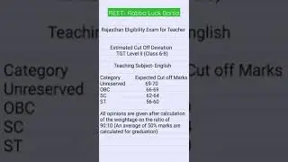 REET 2021 Cut Off || English Merit 2021