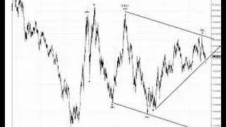 Wave Genius Technical Analysis