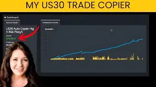 Can Automation Beat Nvidia? US30 Copier Year-End Review