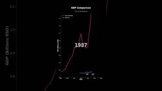 GDP Growth: New Caledonia vs Vanuatu | Economic Comparison