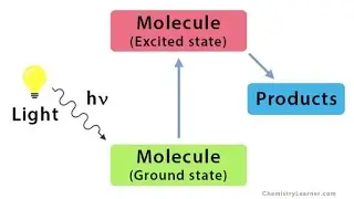 Lec-10| Quantum Yield| Quantum Efficiency|