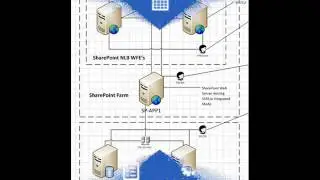 Sharepoint Consulting Services