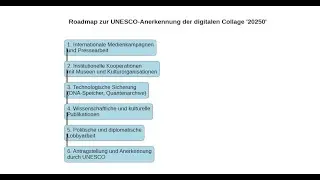 Roadmap to UNESCO recognition of the digital collage &ldquo;20250&rdquo; by Alfred Georg Sonsalla, Germany
