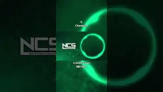 Most Popular NCS Songs from More Plastic #shorts #ncs #copyrightfree