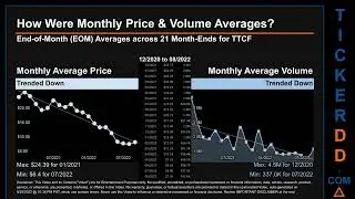 TTCF Price and Volume Analysis by 650 Day Look Back TTCF Stock Analysis for Tattooed Chef Stock $TTC