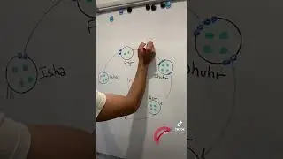 Ne PRIE pas durant ces trois moments dans la journée sauf …