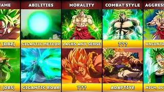 Comparison: DBZ Broly vs DBS Broly (Who's Stronger?)