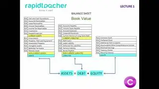 Overview of Balance Sheet in the CFA&reg; Level 1 Exams 2020 and 2021