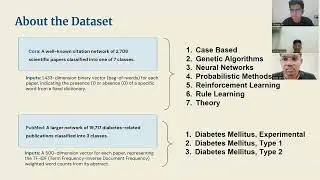 Analysis on Citation Network Classification usingVarious Graph Neural Network Architectures