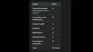 JKSSB FAA Exam Pattern 2026 | Complete Guide for Aspirants