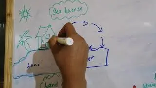 Natural resources - wind formation- lecture - 2