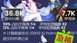 少女&伊涅芙的首日祈愿数据 挪德卡莱作为新国度，少女作为月神，并没有像以往的情况一样，给大部分玩家带来，直观的属于新国度和新神明应该具有的数值膨胀 #原神空月之歌  #哥伦比娅 #原神少女#哥伦...