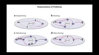 [ITSC 2024 Tutorial] Introduction - Gioele Zardini and Daniele Gammelli