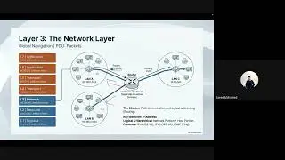2. Networking Basics || OSI to Wireshark