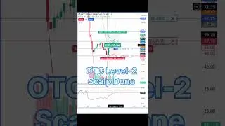 OTC Level-2 Scalp Done 📊 #optiontrading #trading #rsi #nifty #banknifty #tradingedgecafe #ytshorts