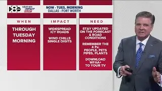 DFW Weather | Widespread icy roads, single-digit wind chills Tuesday morning, 14 day forecast