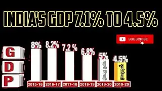 India's GDP 7.1 to 4.5 || Mirza Nazim Baig ||Latest Update