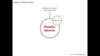 Raaklijnen tekenen (Algemeen 1.6 )