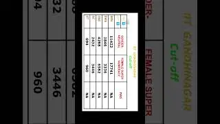 All IIT's civil cut-off's / All IIT's civil cut-off's / category wise / josaa 2023 / part 2