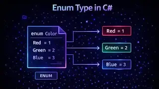 17  Enumeration Type in C#