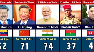 195 Country Leaders Age Comparison 2025 | Youngest to Oldest