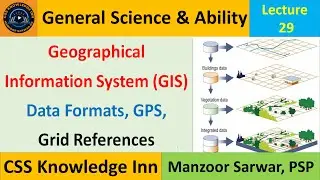 Geographical Information Systems | Global Positioning Systems |