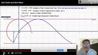 Pre-Cal Unwrapping the Unit Circle Animation