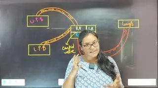 Circulatory System In Human Body !! SSC GD !! RAILWAY !! NTPC !! GROUP D !! ARMY !!