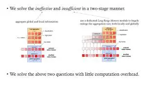 Memory Enhanced Global-Local Aggregation for Video Object Detection