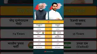 Narendra Modi vs Tejashwi Yadav: The Battle for Bihar 2025. #narendramodi #tejashwiyadav #bihar