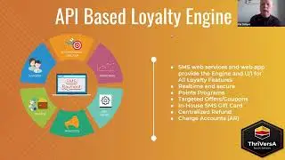 LOC Software Webinar - Targeted Offers