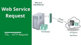 Part -1 of Web Service tutorial | Creating Ledgers | Web Service in Tally | TDL | PHP