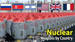 Nuclear Weapons by Country in 2026