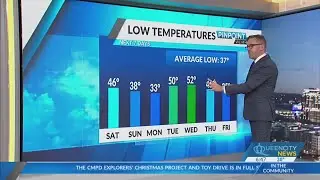 Friday, December 2, Morning Weather Forecast