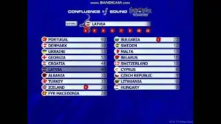 #WhatIf #26 - ESC 2008 - 2nd semi - Voting without France, Serbia and UK