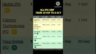 ALL IPO GMP | 29 SEP to 6 OCT | Latest IPO GMP Update | Grey Market Premium Today #shorts