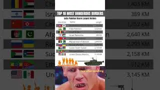 Top 10 Most Dangerous Borders in the World 🌍⚔️