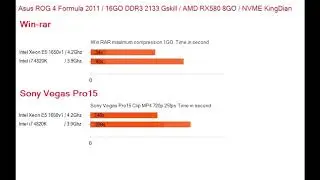 i7 4820k vs xeon 1650