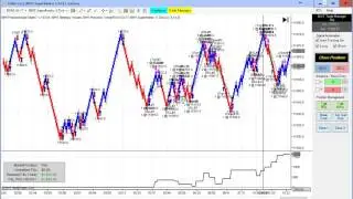 Short Video Light Volume..Automated Trading,Blue Wave Trading